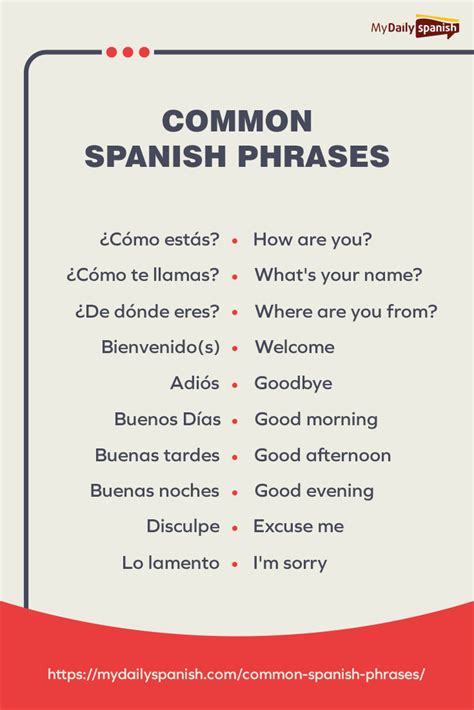 50 Basic Spanish Words and Phrases to Learn for Beginners.